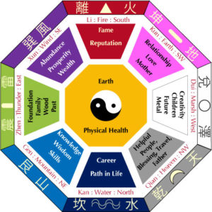 Bagua[1]