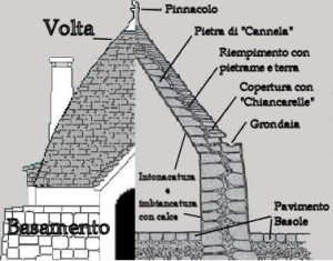 sezione_trullo[1]